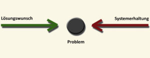 Read more about the article Warum wir Probleme so gern haben – eine systemtheoretische „Probleme Definition“